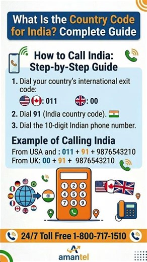 What Is India Country Code? 🇮🇳 Complete Guide in 30 Seconds!