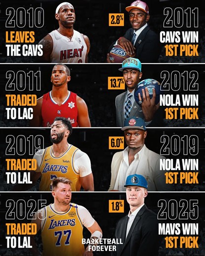 The NBA script writers never miss 😮‍💨 | Interga Aryola