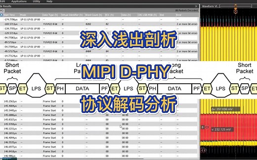 深入浅出剖析D-PHY协议解码