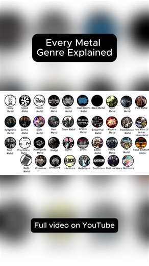 Every Metal Genre Explained #fyp #metal #speedmetal #heavymetal #motorhead