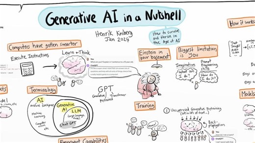 Generative AI in a Nutshell - how to survive and thrive in the age of AI | Dan Black