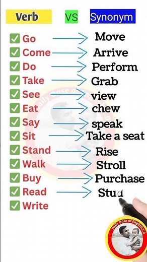 Verb Synonym/#english#grammartips#education#synonyms
