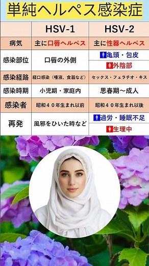 性器ヘルペス症について解説します