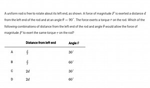 A uniform rod is free to rotate about its left end, as shown. A... | Filo