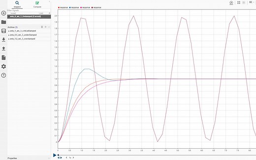 使用Simulink对二阶系统进行仿真分析