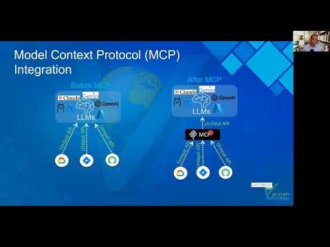 How MuleSoft Uses the Model Context Protocol