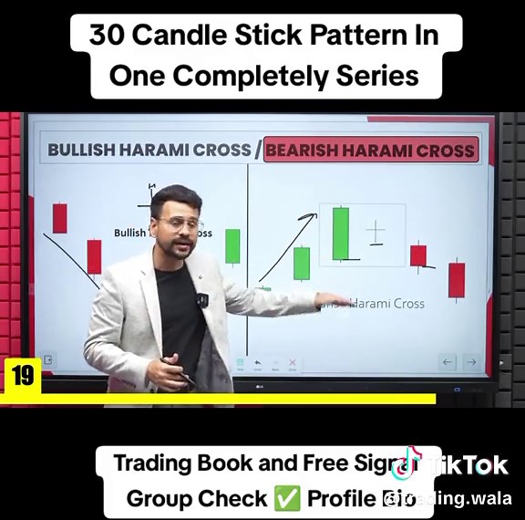 30 Candle Stock Pattern Series part 1 #forex #chartpattern #chart #crypto #candlestickpatterns