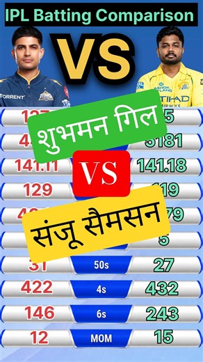 Shubman Gill vs Sanju Samson IPL Batting Comparison l Sanju Samson IPL Stats #sanjusamson #ipl