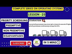 Priority Scheduling Algorithm in OS - Priority Scheduling Algorithm| Priority Scheduling (EFFECTIVE)