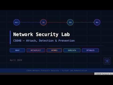 Cyber Attack Simulation: Nmap, DoS, IDS Detection & Firewall Protection By Grace C.