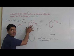 Structure and mechanism of NAD and FAD Electron carriers in biological oxidation in English by Dr Ha