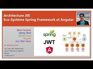 Part 1 JEE et Ecosystèmes Spring Angular JWT - Application de E-Commerce-Concepts