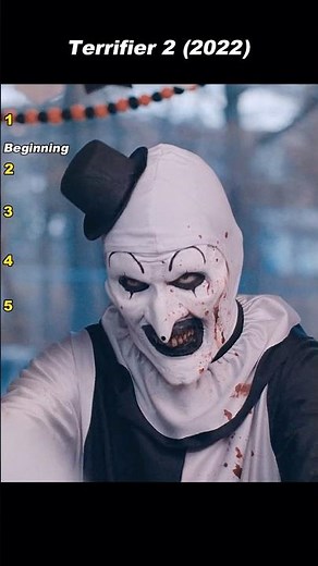 Mockery Turns to Terror — Art the Clown’s Revenge | Terrifier 2 (2022)