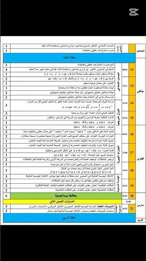 التوزيع السنوي لمادة الرياضيات سنة أولى ثانوي جذع مشترك علوم و تكنولوجيا