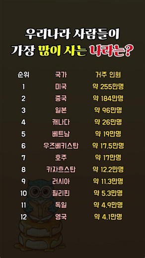 우리나라 사람들이 가장 많이 사는 나라는?