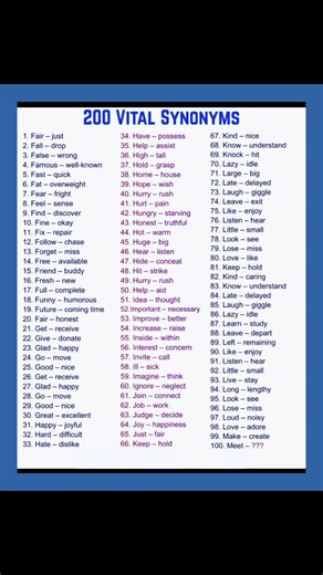 Synonyms 🤝 | Same Meaning, New Words ✨ #LearnEnglish #EnglishVocabulary #shorts ‪@Rjenglish-1.5M‬