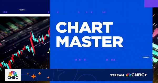 Chart Master: Technical trends in utilities sector