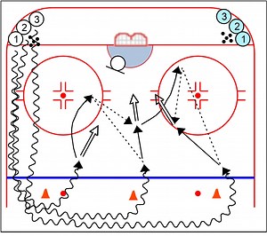 3 Cone Rebound Drill - Weiss Tech Hockey Drills and Skills