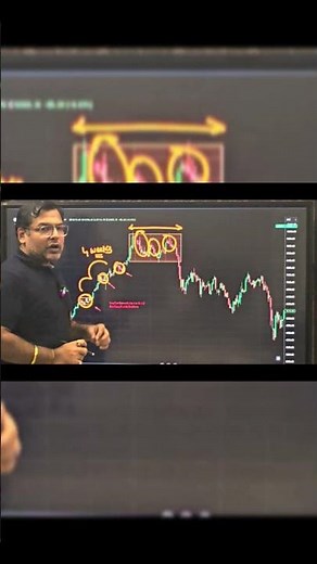 Mastering Accumulation & Distribution Zones in Stock Trading 🔍💹