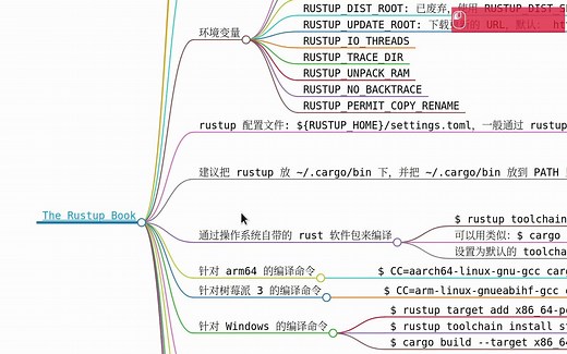 The Rustup Book，Rust 交叉编译必知必会的基础知识