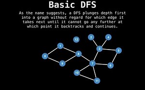 深度优先算法|DFS|connected component