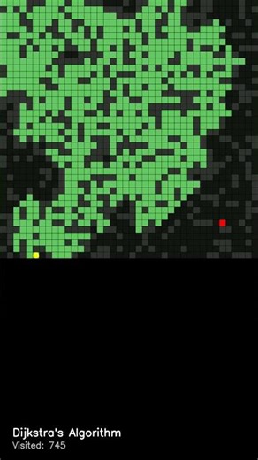 dijkstra pathfinding