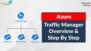 Azure Traffic Manager: Features, Routing Methods & Overview