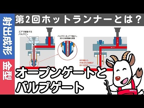 【初～中級】第2回「ホットランナーとは？～オープンゲート・バルブゲート～」