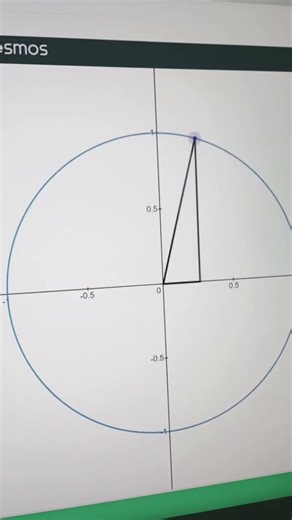 Unit circle animation in desmos