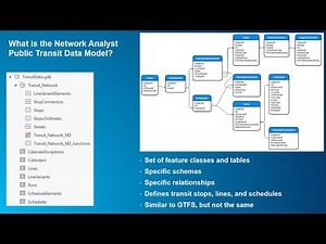 The Network Analyst Public Transit Data Model