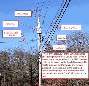 Briarcliff Manor Village Manager's Weekend Report