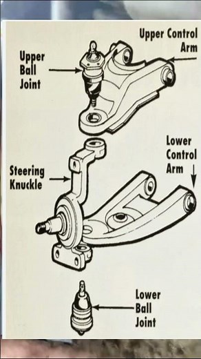 should i replace upper and lower ball joints at the same time