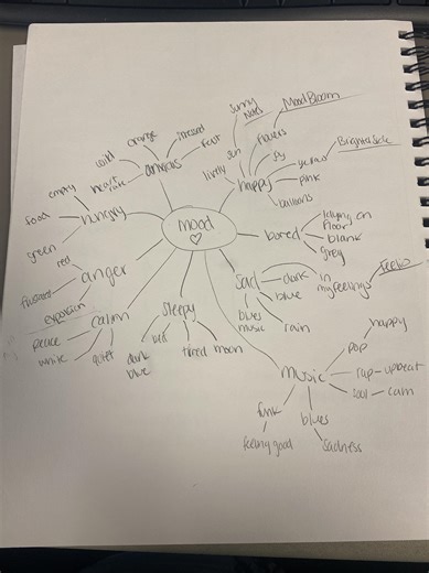 PROJECT-2-uiux-logotype-icon-app-prototype