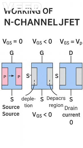 N Channel JFET #sciencefacts#facts #switch #science #learning #electronic #technology #trending