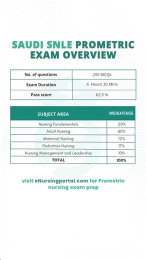 SNLE exam questions for Nurses| Work in Saudi