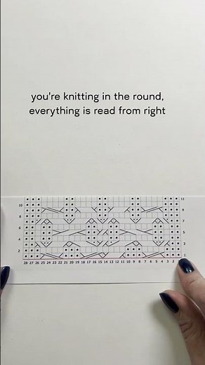 Knit*Minute - Reading Charts
