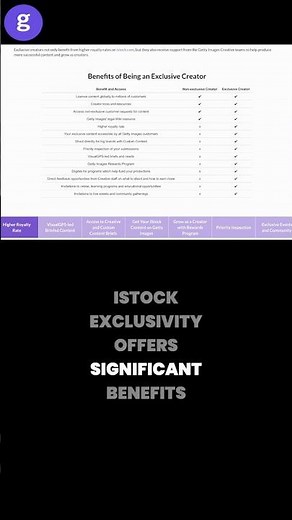 Rewards for iStock exclusive creators #photography #stockphotos