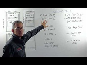 Apache Drill SQL Queries on Parquet Data Whiteboard Walkthrough