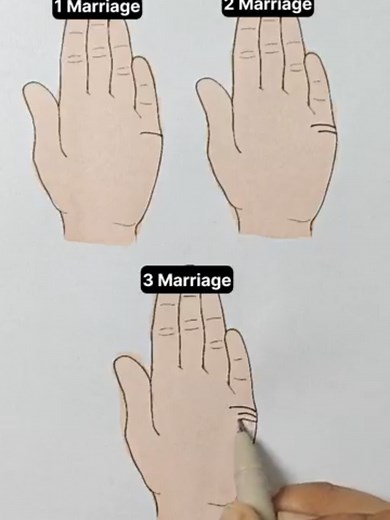 Understanding Marriage Lines in Palmistry