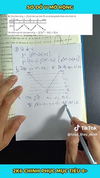 Sơ đồ V mở rộng và cực trị hàm hợp chứa trị tuyệt đối