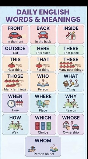 Daily English Words and Meanings | Basic English Vocabulary for Beginners | Speak English Fluently
