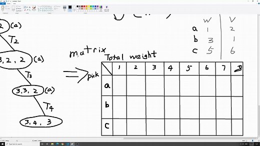 动态规划：Knapsack