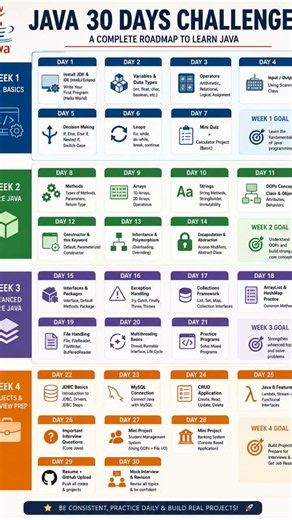Java | Java Road map | 30!days challenge | What is Java ✨🌟🧩🔗Do follow for more information 🙂ℹ️