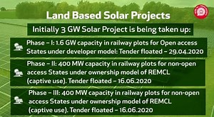 30K views · 2.8K reactions | With numerous projects like solar roof tops, solar power plants, wind energy plants, HOG trains, bio-toilet and much more Indian Railways has taken a holistic approach to ensure energy saving and efficiency in the country. | Ministry of Railways, Government of India | Facebook