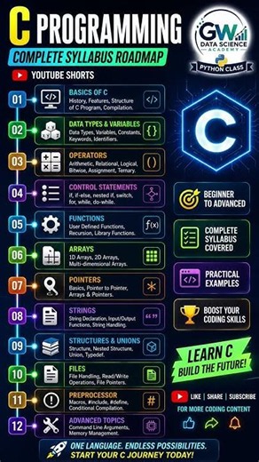 C Programming Complete Syllabus Roadmap | Beginner to Advanced | C Language Full Course 2026 🚀