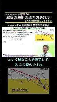 Deriving the Law of Refraction from Fermat's Principle #Shorts #Physics #Science
