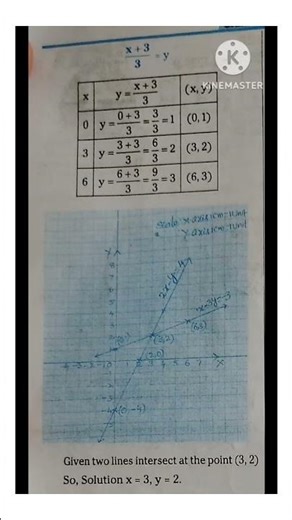 10th Class Maths model paper 8-MARKS 2026# maths conform గ వచే questions
