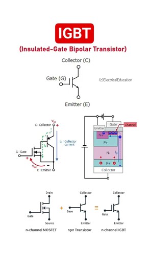 IGBT : Insulated gate bipolar transistor