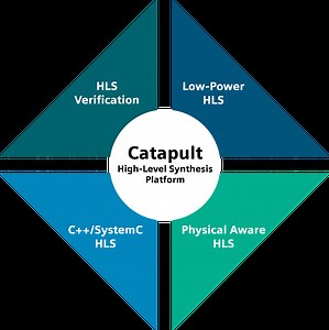 Catapult High-Level Synthesis and Verification