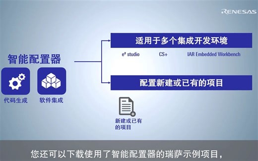 RL78智能配置器介绍